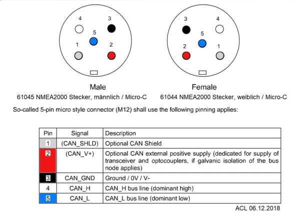 NMEA2000 NMEA2000 Plug, Female / Micro-C 61044 от прозводителя N/a